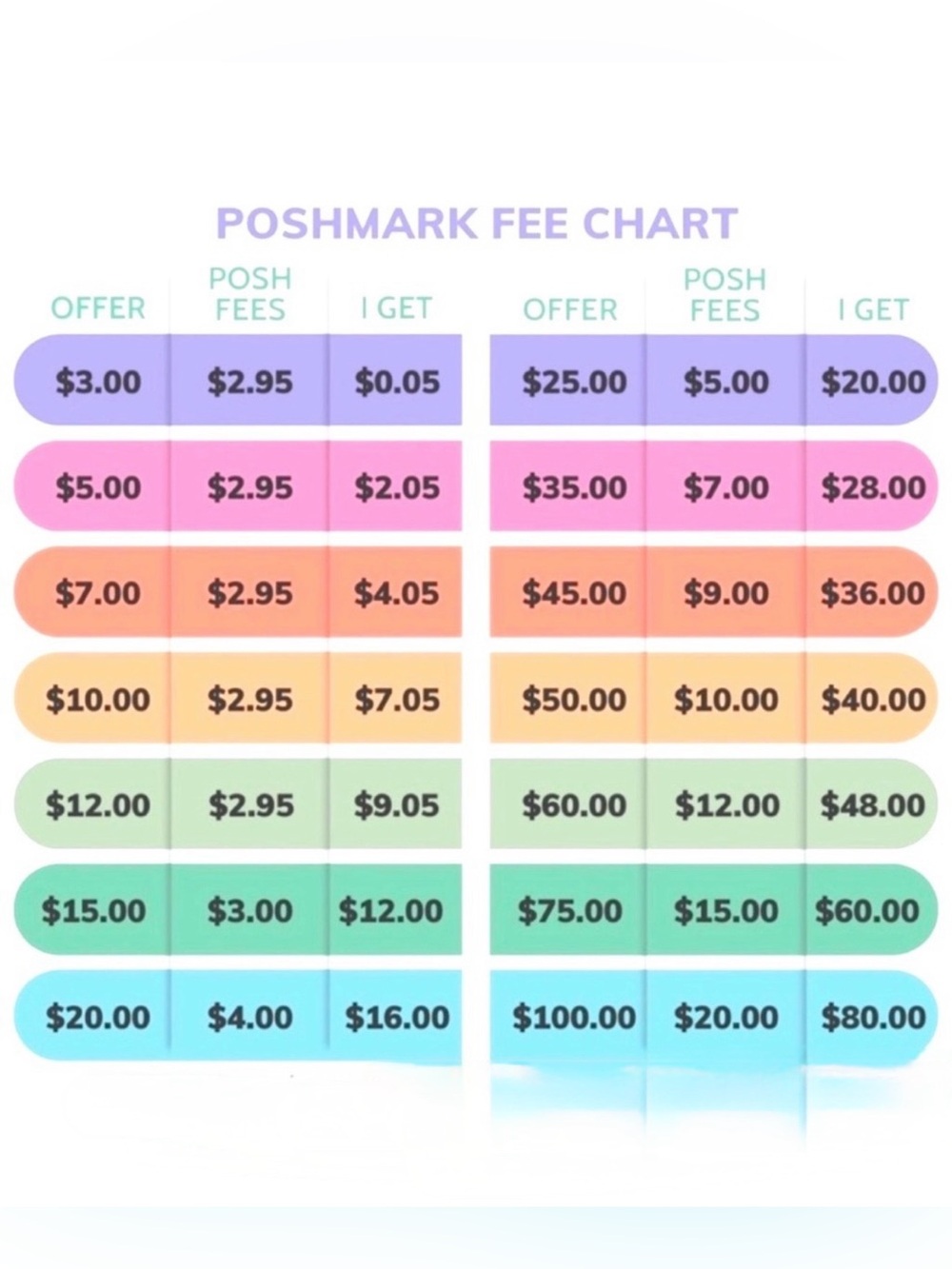 Colorful Poshmark Fee Chart Print